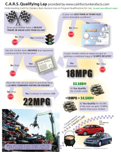infographic-cash-for-clunkers1